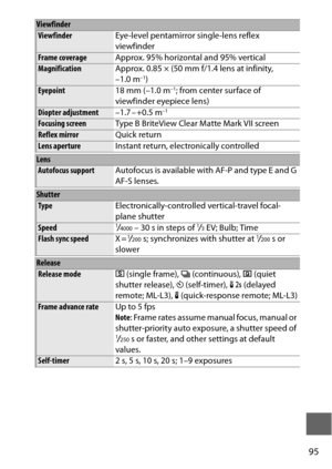 Page 11995
Viewfinder
ViewfinderEye-level pentamirror single-lens reflex 
viewfinder
Frame coverageApprox. 95% horizontal and 95% verticalMagnificationApprox. 0.85 × (50 mm f/1.4 lens at infinity, 
–1.0 m–1)
Eyepoint18 mm (–1.0 m–1; from center surface of 
viewfinder eyepiece lens)
Diopter adjustment –1.7 – +0.5 m–1
Focusing screenType B BriteView Clear Matte Mark VII screen
Reflex mirrorQuick return
Lens apertureInstant return, electronically controlled
LensAutofocus supportAutofocus is available with AF-P and...