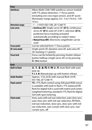 Page 12197
Focus
AutofocusNikon Multi-CAM 1000 au tofocus sensor module 
with TTL phase detection, 11 focus points 
(including one cross-type sensor), and AF-assist 
illuminator (range approx. 0.5 – 3 m/1 ft 8 in. – 9 ft 
10 in.)
Detection range –1 – +19 EV (ISO 100, 20 °C/68 °F)Lens servo•Autofocus (AF) : Single-servo AF ( AF-S); continuous-
servo AF ( AF-C); auto AF-S/AF-C selection ( AF-A); 
predictive focus tracking activated 
automatically according to subject status
• Manual focus (MF) : Electronic...