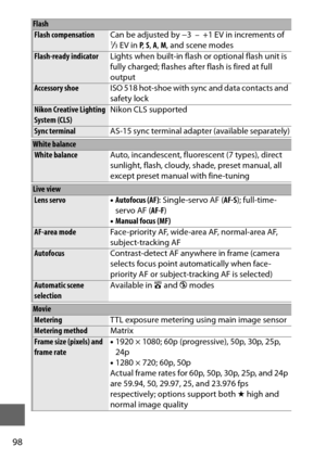 Page 12298
Flash compensationCan be adjusted by −3  –  +1 EV in increments of 1/3 EV in P, S,  A , M , and scene modes
Flash-ready indicator Lights when built-in flash  or optional flash unit is 
fully charged; flashes afte r flash is fired at full 
output
Accessory shoe ISO 518 hot-shoe with sync and data contacts and 
safety lock
Nikon Creative Lighting 
System (CLS)Nikon CLS supported
Sync terminal
AS-15 sync terminal adapter (available separately)
White balanceWhite balanceAuto, incandescent, fluorescent (7...