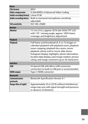 Page 12399
File formatMOV
Video compressionH.264/MPEG-4 Advanced Video CodingAudio recording formatLinear PCM
Audio recording deviceBuilt-in monaural microphone; sensitivity 
adjustable
ISO sensitivityISO 100–25600
MonitorMonitor7.5-cm (3-in.), approx. 921k-dot (VGA) TFT LCD 
with 170 ° viewing angle, approx. 100% frame 
coverage, and brightness adjustment
Playback
PlaybackFull-frame and thumbnail (4, 9, or 72 images or 
calendar) playback with playback zoom, playback 
zoom cropping, playback face zoom, movie...