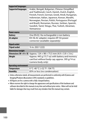 Page 124100
•Unless otherwise stated, all measuremen ts are performed in conformity with Camera and 
I maging  Products  Association (CIPA) standards or guidelines.
• All figures are for a camera  with a fully-charged battery.
• Nikon reserves the right to ch ange the appearance and specifications of the hardware and 
software described in th is manual at any time and without prior notice.
 Nikon will not be held 
liable for damages that may result from any mistakes that this manual may contain.
Supported...