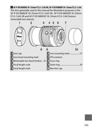 Page 127103
AAF-P DX NIKKOR 18–55mm f/3.5–5.6G VR, AF-P DX NIKKOR 18–55mm f/3.5–5.6G 
The lens generally used in this manu al for illustrative purposes is the 
AF-P DX NIKKOR 18–55mm f/3.5–5.6G VR.
 AF-P DX NIKKOR 18–55mm 
f/3.5–5.6G VR and AF-P DX NIKKOR 18–55mm f/3.5–5.6G feature 
retractable lens barrels.
1 Lens cap
2Lens hood mounting mark
3Retractable lens barrel button... 16
4Focal length scale
5Focal length mark
6 Lens mounting mark ....................15
7CPU contacts
8Focus ring
9Zoom ring...