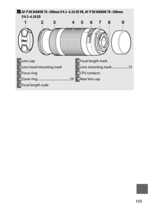 Page 129105
AAF-P DX NIKKOR 70–300mm f/4.5–6.3G ED VR, AF-P DX NIKKOR 70–300mm 
f/4.5–6.3G ED 
1Lens cap
2Lens hood mounting mark
3Focus ring
4Zoom ring ....................................... 29
5Focal length scale
6 Focal length mark
7Lens mounting mark ....................15
8CPU contacts
9Rear lens cap 