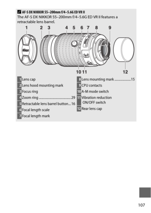 Page 131107
AAF-S DX NIKKOR 55–200mm f/4–5.6G ED VR II
The AF-S DX NIKKOR 55–200mm f/ 4–5.6G ED VR II features a 
retractable lens barrel.
1 Lens cap
2Lens hood mounting mark
3Focus ring
4Zoom ring ....................................... 29
5Retractable lens barrel button... 16
6Focal length scale
7Focal length mark
8 Lens mounting mark ....................15
9CPU contacts
10 A-M mode switch
11Vibration reduction 
ON/OFF switch
12 Rear lens cap 
