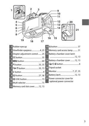 Page 273
4
1
5
6
7
8 9
2021
2
3
10
11
12
13
14
1516
18 17
19
1
Rubber eyecup
2Viewfinder eyepiece................. 4, 25
3Diopter adjustment control ....... 25
4K  button........................................ 35
5G  button .................................... 69
6X button ...................................33, 35
7 W /Q  button ............................35, 73
8 P button .............................................9
9 a  button..................................27, 38
10 J (OK)...