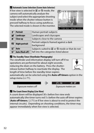 Page 5632
AAutomatic Scene Selection (Scene Auto Selector)
If live view is selected in  i or  j mode, the 
camera will automatically analyze the 
subject and select the appropriate shooting 
mode when the shutter-release button is 
pressed halfway to focus using autofocus.
 The selected mode is shown in the monitor.
cPortraitHuman portrait subjects
dLandscapeLandscapes and cityscapes
eClose upSubjects close to the camera
fNight portraitPortrait subjects framed against a dark 
background
ZAutoSubjects suited to...