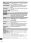 Page 12298
Flash compensationCan be adjusted by −3  –  +1 EV in increments of 1/3 EV in P, S,  A , M , and scene modes
Flash-ready indicator Lights when built-in flash  or optional flash unit is 
fully charged; flashes afte r flash is fired at full 
output
Accessory shoe ISO 518 hot-shoe with sync and data contacts and 
safety lock
Nikon Creative Lighting 
System (CLS)Nikon CLS supported
Sync terminal
AS-15 sync terminal adapter (available separately)
White balanceWhite balanceAuto, incandescent, fluorescent (7...