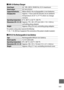 Page 125101
❚❚MH-24 Battery Charger
The symbols on this product represent the following:
m AC, p DC, q Class II equipment (The construction  of the product is double-insulated.)
❚❚EN-EL14a Rechargeable Li-ion Battery
Rated input AC 100–240 V, 50/60 Hz, 0.2 A maximum
Rated outputDC 8.4 V/0.9 A
Supported batteriesNikon EN-EL14a rechargeable Li-ion batteriesCharging timeApprox. 1 hour and 50 minutes at an ambient 
temperature of 25 °C (77 °F) when no charge 
remains
Operating temperature0 °C–40 °C (+32 °F–104 °F)...