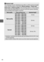 Page 6440
AMaximum Length
The maximum size for individual movie files is 4 GB; maximum length 
varies with the options selected for  Movie settings > Frame size/
frame rate  and Movie quality  in the shooting menu (0 70) as shown 
below. Note that depending on memory card write speed, shooting 
may end before this length is reached.
Movie qualityFrame size/frame rate1Maximum length2
High quality
L  1920 × 1080; 60p10 min.M  1920 × 1080; 50p
N  1920 × 1080; 30p
20 min.
O  1920 × 1080; 25p
P  1920 × 1080; 24p
Q...