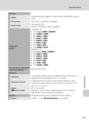 Page 137125
Specifications
Technical Notes
Storage
MediaInternal memory (Approx. 19 MB), Secure Digital (SD) memory 
cards
File systemDCF, Exif 2.2, and DPOF compliant
File formatsStill images: JPEG
Movies: AVI (Motion-JPEG compliant)
Image size
(pixels)COOLPIX L22:
•12M (High) [4000 × 3000P]
•12M [4000 × 3000]
•8M [3264 × 2448]
•5M [2592 × 1944]
•3M [2048 × 1536]
•PC [1024 × 768]
•VGA [640 × 480]
•16:9 [3968 × 2232]
COOLPIX L21:
•8M (High) [3264 × 2448P]
•8M [3264 × 2448]
•5M [2592 × 1944]
•3M [2048 × 1536]
•PC...