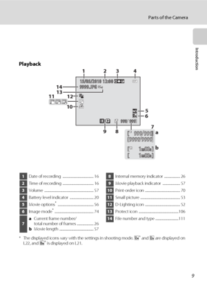 Page 219
Parts of the Camera
Introduction
Playback
* The displayed icons vary with the settings in shooting mode. S and L are displayed on 
L22, and z is displayed on L21.
15/05/2010 12:0015/05/2010 12:009999.JPG9999.JPG9999.JPG
999999999999999 999
15/05/2010 12:00
5 4
3
6 12
a
b 10
999999999999 999999999999999999999999999999
1113
9 12 14
8
7
m0000s11m00s
m0000s11m00s
1Date of recording  ....................................... 16
2Time of recording  ....................................... 16
3Volume...