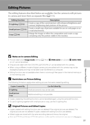 Page 6351
More on Playback
Editing Pictures
The editing features described below are available. Use the camera to edit pictures 
in-camera and store them as separate files (A111).
Editing functionDescription
D-Lighting (A52)Create a copy of the current picture with enhanced brightness and 
contrast, brightening dark portions of the picture.
Small picture (A53)Create a small copy of pictures suitable for use on web pages or as 
e-mail attachments.
Crop (A54)Enlarge the image or refine the composition and create...