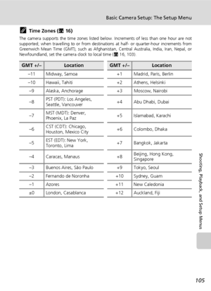 Page 119
105
Basic Camera Setup: The Setup Menu
Shooting, Playback, and Setup Menus
kTime Zones (c16)
The camera supports the time  zones listed below. Increments of less than one hour are not
supported; when travelling to or from destinat ions at half- or quarter-hour increments from
Greenwich Mean Time (GMT), such as Afghanista n, Central Australia, India, Iran, Nepal, or
Newfoundland, set the camera  clock to local time (c16, 103).
GMT +/–LocationGMT +/–Location
–11 Midway, Samoa +1 Madrid, Paris, Berlin
–10...