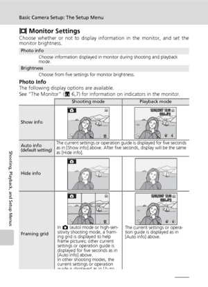 Page 120
106
Basic Camera Setup: The Setup Menu
Shooting, Playback, and Setup Menus
Z Monitor Settings
Choose whether or not to display info rmation in the monitor, and set the
monitor brightness.
Photo InfoThe following display options are available.
See “The Monitor” ( c6,7) for information on in dicators in the monitor.
Photo info
Choose information displayed in monitor during shooting and playback 
mode.
BrightnessChoose from five settings for monitor brightness.
Shooting modePlayback mode
Show info
Auto...