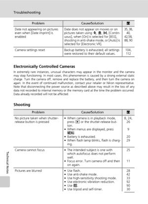 Page 138
124
Troubleshooting
Technical Notes
Electronically Controlled Cameras
In extremely rare instances, unusual characters may appear in the monitor and the camera
may stop functioning. In most cases, this ph enomenon is caused by a strong external static
charge. Turn the camera off, remove and repl ace the battery, and then turn the camera on
again. In the event of continued malfunction,  contact your retailer or Nikon representative.
Note that disconnecting the power source as de scribed above may result...