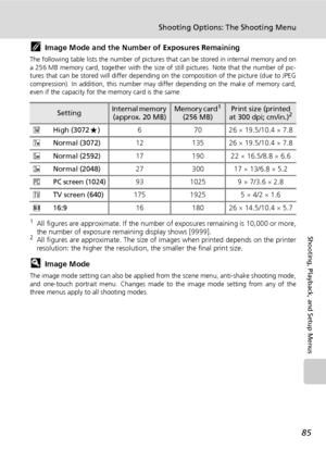 Page 99
85
Shooting Options: The Shooting Menu
Shooting, Playback, and Setup Menus
kImage Mode and the Number of Exposures Remaining
The following table lists the number of pictures that can be stored in internal memory and on
a 256 MB memory card, together with the size of still pictures. Note that the number of pic-
tures that can be stored will differ depending  on the composition of the picture (due to JPEG
compression). In addition, this number may diffe r depending on the make of memory card,
even if the...