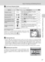 Page 41
27
Step 4 Viewing and Deleting Pictures
Basic Photography and Playback: Auto Mode
kFull-Frame Playback Mode
The following options are available in full-frame playback mode.
Quick Playback Zoom
Pressing v (k ) during full-frame playback zooms the current
picture in 3×, with the center of the picture displayed in the
monitor (Quick Playback Zoom) ( c46).
Press  d to return to full-frame playback. 
kViewing Pictures
• Except in  O mode, pressing the power switch to turn the camera on or pressing the  i...