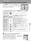 Page 59
45
More on Playback
More on Playback
Viewing Multiple Pictures: Thumbnail Playback
Press t (j ) in full-frame playback ( c26) to dis-
play pictures in “contact sheets” of thumbnail
images. The following operations can be performed
while thumbnails are displayed:
k4-/9-picture Thumbnail Playback Mode Display
When protected pictures and pictures selected
for transfer are displayed in 9-picture thumb-
nail playback mode, the icons shown at right
are displayed with them. Movies are displayed
as film frames....