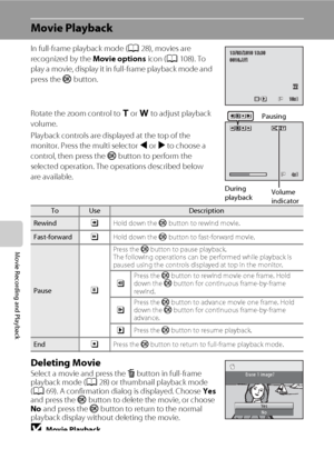 Page 122110
Movie Recording and Playback
Movie Playback
In full-frame playback mode (A28), movies are 
recognized by the Movie options icon (A108). To 
play a movie, display it in full-frame playback mode and 
press the k button.
Rotate the zoom control to g or f to adjust playback 
volume.
Playback controls are displayed at the top of the 
monitor. Press the multi selector J or K to choose a 
control, then press the k button to perform the 
selected operation. The operations described below 
are available....