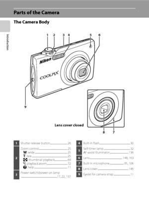 Page 164
Introduction
Parts of the Camera
The Camera Body
3
2
165
8 97
4
Lens cover closed
1Shutter-release button.............................. 26
2Zoom control.................................................. 25
f: wide ......................................................... 25
g: tele .............................................................. 25
h: thumbnail playback...................... 69
i: playback zoom.................................... 72
j: help...