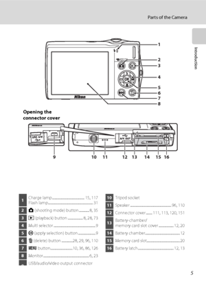 Page 175
Parts of the Camera
Introduction
8 67 5 4
2
1
3
910 11 12 13 14 15 16
Opening the 
connector cover
1Charge lamp ......................................... 15, 117
Flash lamp......................................................... 31
2A (shooting mode) button ............. 8, 35
3c (playback) button ................... 8, 28, 73
4Multi selector ..................................................... 9
5k (apply selection) button ...................... 9
6l (delete) button ..............28, 29, 96, 110
7d...