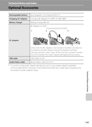 Page 161149
Technical Notes and Index
Technical Notes and Index
Optional Accessories
* To use the charging AC adapter abroad, be sure to use a power adapter (available 
commercially) where necessary. Check beforehand with your travel agent regarding the 
necessity for power adapter plugs.
Rechargeable batteryRechargeable Li-ion Battery EN-EL10
Charging AC AdapterCharging AC Adapter EH-68P*, EH-68P (AR)*
Battery chargerBattery Charger MH-63
AC adapterAC Adapter EH-62D

Check that the AC adapter cord has been...