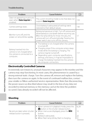 Page 170158
Troubleshooting
Technical Notes and Index
Electronically Controlled Cameras
In extremely rare instances, unusual characters may appear in the monitor and the 
camera may stop functioning. In most cases, this phenomenon is caused by a 
strong external static charge. Turn the camera off, remove and replace the battery, 
then turn the camera on again. In the event of continued malfunction, contact 
your retailer or Nikon-authorized service representative. Note that disconnecting 
the power source as...