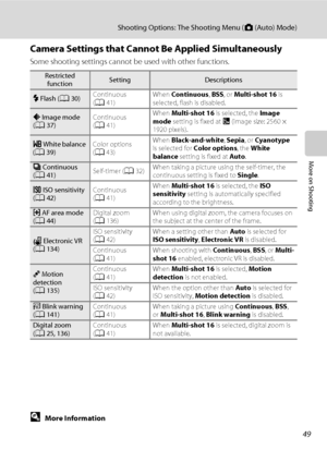 Page 6149
Shooting Options: The Shooting Menu (A (Auto) Mode)
More on Shooting
Camera Settings that Cannot Be Applied Simultaneously
Some shooting settings cannot be used with other functions.
DMore Information
See “Note on Digital Zoom” (A136)
Restricted 
functionSettingDescriptions
m Flash (A30)Continuous 
(A41)When Continuous, BSS, or Multi-shot 16 is 
selected, flash is disabled.
A Image mode 
(A37)Continuous 
(A41)When Multi-shot 16 is selected, the Image 
mode setting is fixed at L (image size: 2560 ×...