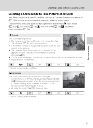 Page 6553
Shooting Suited to Scenes (Scene Mode)
More on Shooting
Selecting a Scene Mode to Take Pictures (Features)
See “Shooting in the Scene Mode Selected by the Camera (Scene Auto Selector)” 
(A51) for more information on scene auto selector scene mode.
The following icons are used for descriptions in this section: m, flash mode 
(A30); n, self-timer (A32); p, macro mode (A33); o, exposure 
compensation (A34).
* Default setting can be modified.
* Default setting can be modified.
b Portrait
Use this mode for...