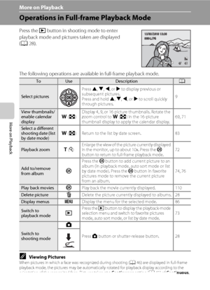 Page 8068
More on Playback
More on Playback
Operations in Full-frame Playback Mode
Press the c button in shooting mode to enter 
playback mode and pictures taken are displayed 
(A28).
The following operations are available in full-frame playback mode.
CViewing PicturesWhen pictures in which a face was recognized during shooting (A46) are displayed in full-frame 
playback mode, the pictures may be automatically rotated for playback display according to the 
orientation of the recognized face. Pictures taken at a...