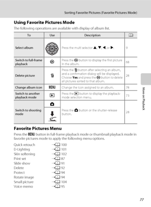 Page 8977
Sorting Favorite Pictures (Favorite Pictures Mode)
More on Playback
Using Favorite Pictures Mode
The following operations are available with display of album list.
Favorite Pictures Menu
Press the d button in full-frame playback mode or thumbnail playback mode in 
favorite pictures mode to apply the following menu options.
Quick retouch➝A100
D-Lighting➝A101
Skin softening➝A102
Print set➝A87
Slide show➝A91
Delete➝A92
Protect➝A94
Rotate image➝A94
Small picture➝A104
Voice memo➝A95
ToUseDescriptionA...