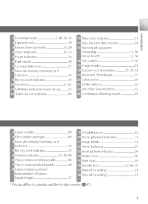 Page 177
Introduction
  1  Shooting mode .............................. 5, 18, 26, 35
   2  Exposure lock .......................................................29
  3 M acro close-up mode ............................ 23, 28
   4  Z oom indicator ............................................ 15, 23
   5  F ocus indicator ....................................................16
  6 F lash mode ............................................................20
   7  Camera shake icon...