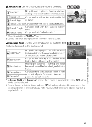 Page 4333
Scene and Scene Assist Modes
 Po rtrait Assist : Use for smooth, natural-looking portraits.
PORTRAIT No guides are displayed.  Camera sets focus 
and exposure for subject in center focus area.
Po
rtrait Left
Compose shot with subject in left or right half 
of frame. 
†Po rtrait Right
Po rtrait Close-up Compose shot with face in top half of frame. 
†
Po rtrait Couple C
ompose shot with two subjects side-by-
side. 
†
Po rtrait Figure C
ompose shot in “tall” orientation. 
†
*  AF-assist available in...