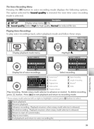 Page 4939
Voice Recordings
The Voice Recording Menu
Pr essing the 
 button in voice recording mode displays the following options.  
The option selected for  Sound quality  is restored the next time voice recording 
mode is selected.
O ption Description
SET UP Display setup menu ( 70).
Sound quality Select High for high quality,  Normal for reduced ﬁ le size.
Playing Voice Recordings
To play voice recordings back, select playback mode and follow these steps.
4
Select recording.
1
Display playback mode menu.
2
H...