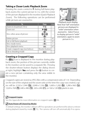 Page 5242
Viewing Pictures on the Camera
Ta king a Closer Look: Playback Zoom
Pr essing the zoom control to  T during full-frame play-
back zooms the current picture in 3 ×, with the center 
of the picture displayed in the monitor (Quick Playback 
Z oom).  The following operations can be performed 
while pictures are zoomed in:
To Pr ess
Zoom in (maximum 10 ×) T ()—
Z oom out
W (
) —
Vi ew other areas of picture
—
D elete picture
41
Exit to full-frame playback
41
Vi ew mode menu
5
Vi ew playback menu
67
Create...