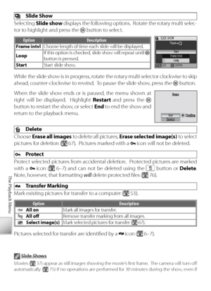 Page 7868
The Playback Menu
  Slide Show
Selecting  Slide show  displays the following options.  Rotate the rotary multi selec-
t or to highlight and press the 
 button to select.
O ption Description
Fr ame intvl Choose length of time each slide will be displayed.
L oop If
 this option is checked, slide show will repeat until 
 
button is pressed.
Start Start slide show.
While the slide show is in progress, rotate the rotary multi selector clockwise to skip 
ahead, counter-clockwise to rewind.  To pause the...