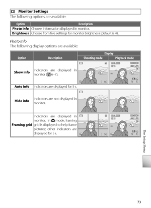 Page 8373
The Setup Menu
  Monitor Settings
The following options are available:
O ption Description
Photo info Choose information displayed in monitor.
Brightness Choose from ﬁ ve settings for monitor brightness (default is 4).
Photo Info
The following display options are available:
Option Description D
isplay
S hooting mode Playback mode
Show info I
ndicators are displayed in 
monitor (
 6–7).
Auto  info Indicators are displayed for 5 s.
Hide info I
ndicators are not displayed in 
monitor.
Fr aming grid I...