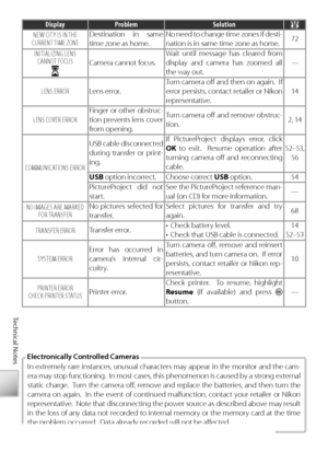 Page 9282
Technical Notes
Display Problem Solution
NEW CITY IS IN THE
CURRENT TIME ZONE D
estination in same 
time zone as home. No need to change time zones if desti-
nation is in same time zone as home.72
INITIALIZING LENS
CANNOT FOCUSCamera cannot focus. W
ait until message has cleared from 
display and camera has zoomed all 
the way out.—
LENS ERROR Lens error. Tu
rn camera oﬀ   and then on again.  If 
error persists, contact retailer or Nikon 
r epresentative.14
LENS COVER ERROR F
inger or other obstruc-...