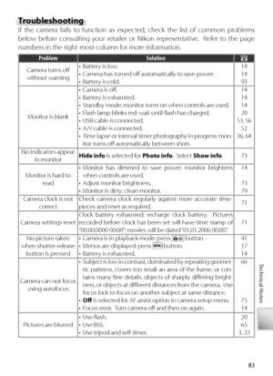 Page 9383
Technical Notes
Troubleshooting
If the camera fails to function as expected, check the list of common problems 
below before consulting your retailer or Nikon representative.  Refer to the page 
numbers in the right-most column for more information.
Problem Solution
Camera turns oﬀ  
without warning •  Battery is low.
•  Camera has turned oﬀ
  automatically to save power.
•  Battery is cold.14
14
93
M onitor is blank •  Camera is oﬀ
 .
•  Battery is exhausted.
•  Standby mode: monitor turns on when...