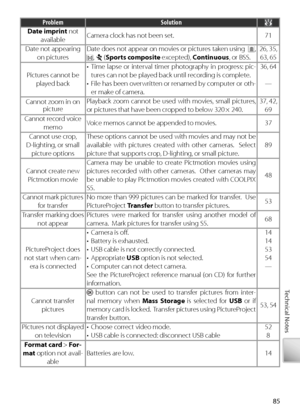 Page 9585
Technical Notes
Problem Solution
Date imprint  not 
a vailable Camera clock has not been set. 71
Date not appearing  on pictures Date does not appear on movies or pictures taken using  
, ,  (
Sports composite  excepted), Continuous , or BSS. 26, 35, 
63, 65
Pi ctures cannot be 
played back •  Time lapse or interval timer photography in progress: pic-
tures can not be played back until recording is complete.
•  File has been overwritten or renamed by computer or oth- er make of camera. 36, 64
—
Cannot...