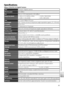 Page 10191
Technical Notes
Speciﬁ  cations
Ni kon COOLPIX S5 Digital Camera
TypeC ompact digital camera
Eﬀ  ective pixels6.0 million
f/-numberf/3.0 – f/5.4
Construction12 elements in 10 groups
Fo cal length5.8 –17.4 mm (35 mm [135] picture angle equivalent: approx. 35 –105 mm)
Lens3 × Zoom-Nikkor ED Lens
CCD12.5-in. CCD; total pixels: 6.18 million
Image size (pixels)• 2,816 × 2,112  (2816★, 2816)• 2,048 × 1,536  (2048)• 1,024 × 768  (1024)•  640 × 480  (640)
D igital zoomUp to 4 × (35 mm [135] picture angle...