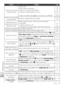 Page 9484
Technical Notes
Problem Solution
Pic tures are too dark 
(underexposed) •  Flash is oﬀ
 .
•  Flash window is blocked.
•  Subject is outside range of ﬂ ash.
•  Exposure compensation is too low.
•  Subject is backlit: select 
 (scene mode) or use ﬁ ll ﬂ ash. 20
18
20
25, 31,  63
20, 28
Pi ctures are too bright 
(overexposed) Exposure compensation is too high. 25, 31, 
63
R andomly-spaced 
bright pixels (“noise”)  appear in image Shutter speed too slow.  Noise can be reduced by:
• Using ﬂ ash
•  Setting...