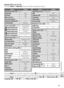 Page 9787
Technical Notes
Defa u lt s  (Defaults ( 6 1, 6 7, 7 0, 7 6) 61, 67, 70, 76)
Choosing  Reset for Reset all  restores the following default settings:
Option Default
Shooting mode  (
 18–25)
Flash mode Auto
S elf timer Oﬀ 
Macro close-up Oﬀ 
On e-touch portrait
Exposure compensation 0
Po rtrait eﬀ  ect Normal
Sc ene mode  (
 26–34) Party/Indoor
 mode framing assist PORTRAIT
 mode framing assistLANDSCAPE
 mode framing assist SPORTS
 mode framing assistNIGHT PORTRAIT
Exposure compensation 0
Movie menu  (...