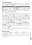 Page 9989
Technical Notes
Im ag e F il e  a n d  F o ld er N am esImage File and Folder Names
Pi ctures, movies, and voice memos are assigned ﬁ le names with three parts: a four letter iden-
tiﬁ er, a four-digit ﬁ le number assigned automatically by the camera in ascending order, and a 
three-letter extension (e.g., “DSCN0001.JPG”).
O riginals Identiﬁ er Extension
Still picture DSCN .JPG
Mo vie DSCN .MOV
Time-lapse movie INTN .MOV
V oice recording DSCN .WAV
V oice memo Same as picture .WAVCopies Identiﬁ er...