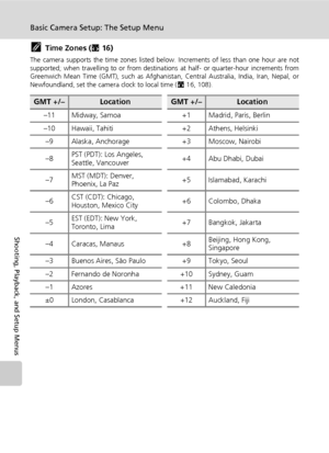 Page 122110
Basic Camera Setup: The Setup Menu
Shooting, Playback, and Setup Menus
kTime Zones (c16)
The camera supports the time zones listed below. Increments of less than one hour are not
supported; when travelling to or from destinations at half- or quarter-hour increments from
Greenwich Mean Time (GMT), such as Afghanistan, Central Australia, India, Iran, Nepal, or
Newfoundland, set the camera clock to local time (c16, 108).
GMT +/–LocationGMT +/–Location
–11 Midway, Samoa +1 Madrid, Paris, Berlin
–10...