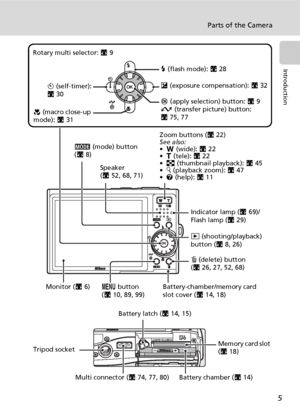 Page 175
Parts of the Camera
Introduction
Indicator lamp (c69)/
Flash lamp (c29)
Monitor (c6)
Multi connector (c74, 77, 80) Tripod socketi (shooting/playback) 
button (c8, 26)
T (delete) button 
(c26, 27, 52, 68)
Battery-chamber/memory card 
slot cover (c14, 18)
Battery chamber (c14) Memory card slot 
(c18) C (mode) button 
(c8)
Battery latch (c14, 15) J (flash mode): c28
d (apply selection) button: c9
g (transfer picture) button: 
c75, 77 H (self-timer): 
c30
F (macro close-up 
mode): c31 Rotary multi...