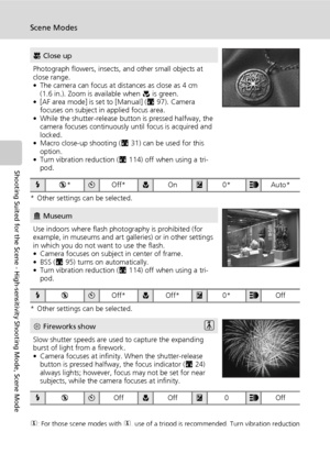 Page 5038
Scene Modes
Shooting Suited for the Scene - High-sensitivity Shooting Mode, Scene Mode
* Other settings can be selected.
* Other settings can be selected.
Q: For those scene modes with Q, use of a tripod is recommended. Turn vibration reduction
(c114) off when using a tripod.
M Close up
Photograph flowers, insects, and other small objects at 
close range.
• The camera can focus at distances as close as 4 cm 
(1.6 in.). Zoom is available when F is green.
• [AF area mode] is set to [Manual] (c97)....