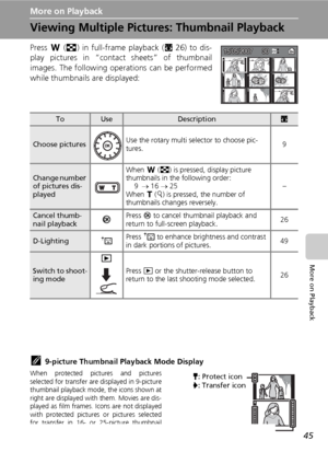 Page 5745
More on Playback
More on Playback
Viewing Multiple Pictures: Thumbnail Playback
Press t (j) in full-frame playback (c26) to dis-
play pictures in “contact sheets” of thumbnail
images. The following operations can be performed
while thumbnails are displayed:
k9-picture Thumbnail Playback Mode Display
When protected pictures and pictures
selected for transfer are displayed in 9-picture
thumbnail playback mode, the icons shown at
right are displayed with them. Movies are dis-
played as film frames. Icons...