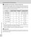 Page 10290
Shooting Options: The Shooting Menu
Shooting, Playback, and Setup Menus
kImage Mode and the Number of Exposures Remaining
The following table lists the number of pictures that can be stored in internal memory and on
a 256 MB memory card, together with the size of still pictures. Note that the number of pic-
tures that can be stored will differ depending on the composition of the picture (due to JPEG
compression). In addition, this number may differ depending on the make of memory card,
even if the...