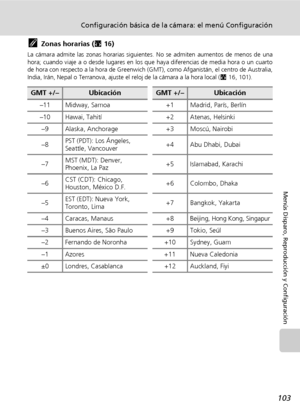 Page 115103
Configuración básica de la cámara: el menú Configuración
Menús Disparo, Reproducción y Configuración
kZonas horarias (c16)
La cámara admite las zonas horarias siguientes. No se admiten aumentos de menos de una
hora; cuando viaje a o desde lugares en los que haya diferencias de media hora o un cuarto
de hora con respecto a la hora de Greenwich (GMT), como Afganistán, el centro de Australia,
India, Irán, Nepal o Terranova, ajuste el reloj de la cámara a la hora local (c16, 101).
GMT +/–UbicaciónGMT...